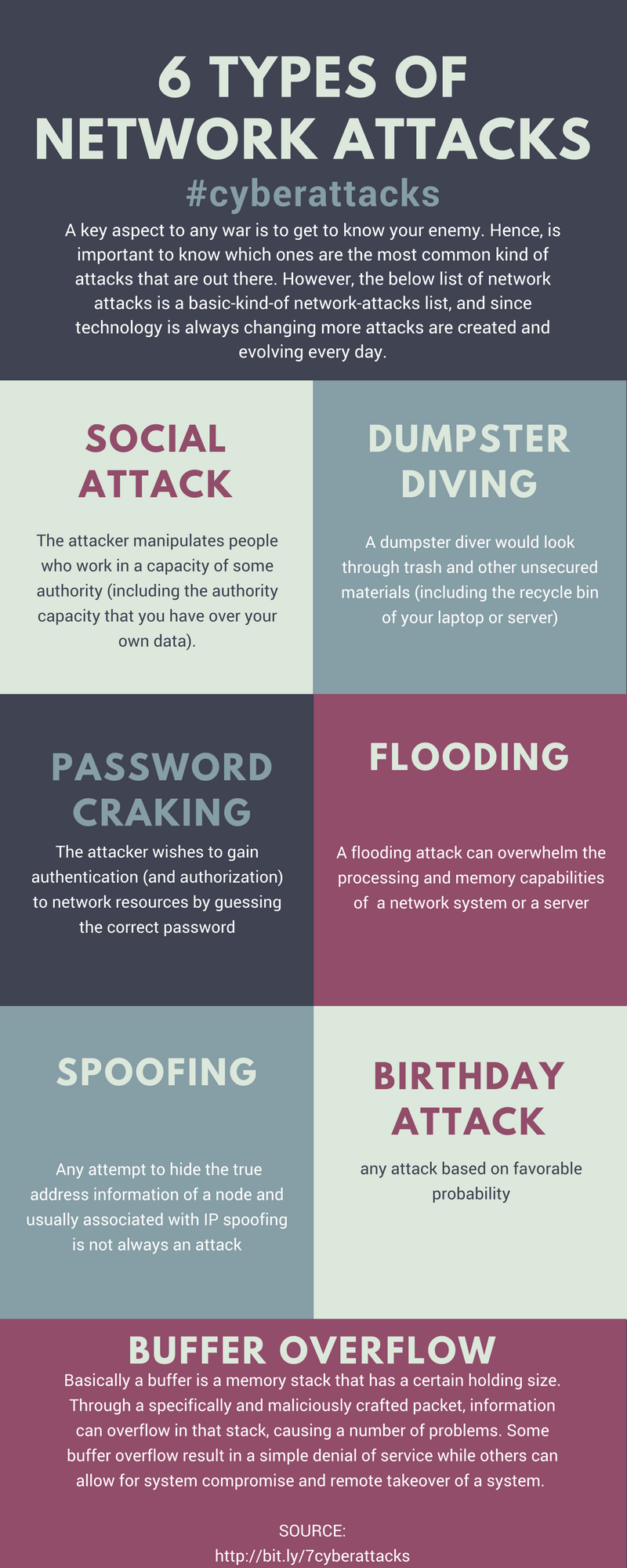 Copy of Infographic – 7cyberattacks