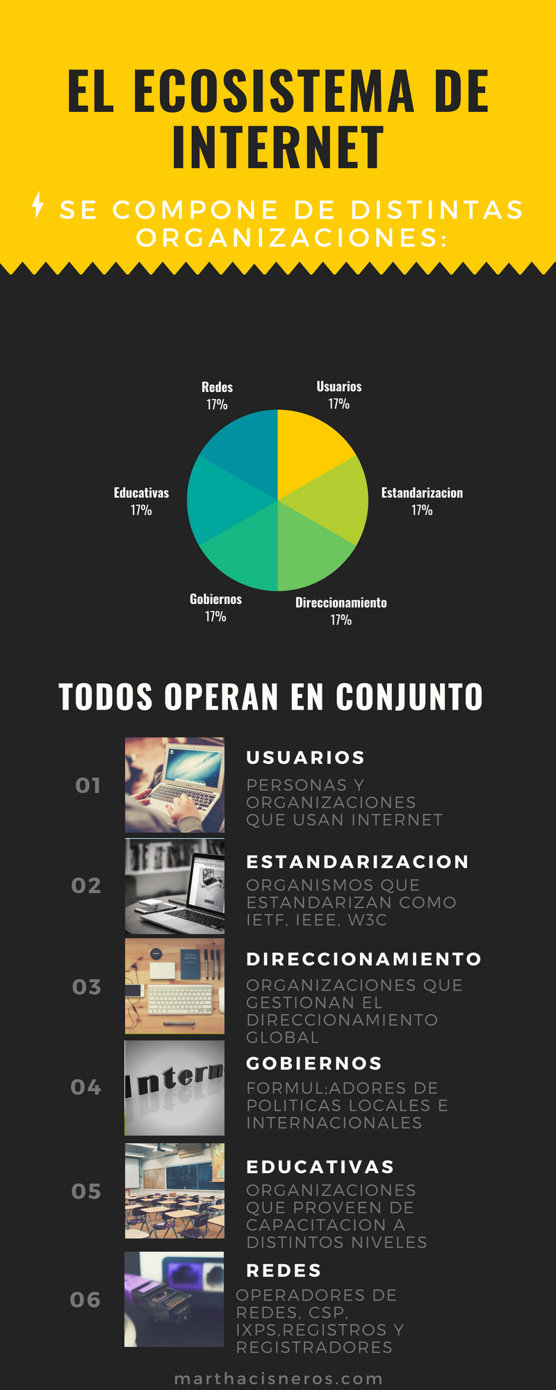 EL ECOSISTEMA DE INTERNET